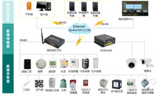 配电室综合监控系统解决方案 迈向智能化电力管理的第一步